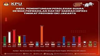 Perolehan Suara Caleg Dprd Dki Jakarta 2014